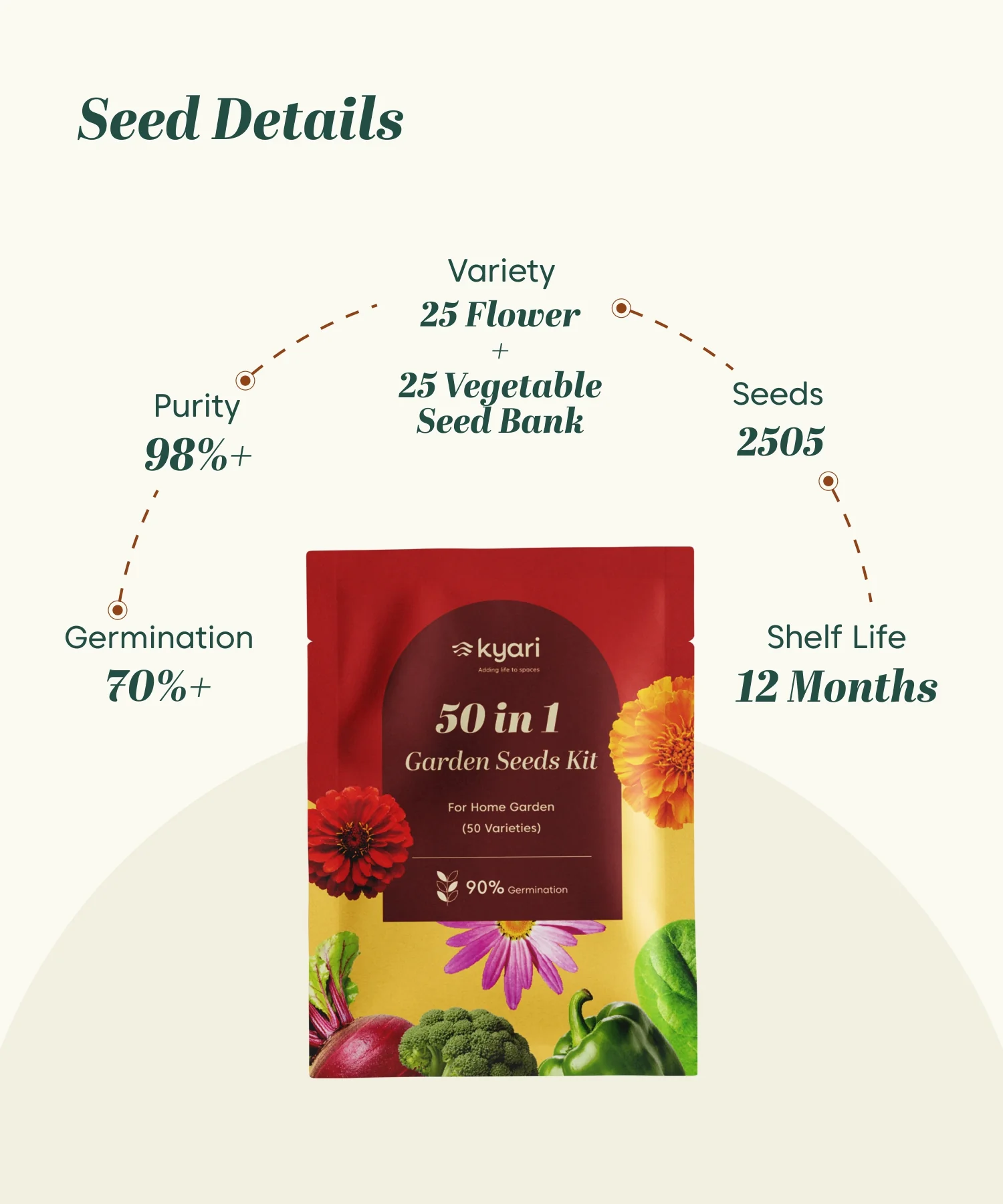 50 in 1 garden Seed Mix (Pack of 54 g) - Image 3