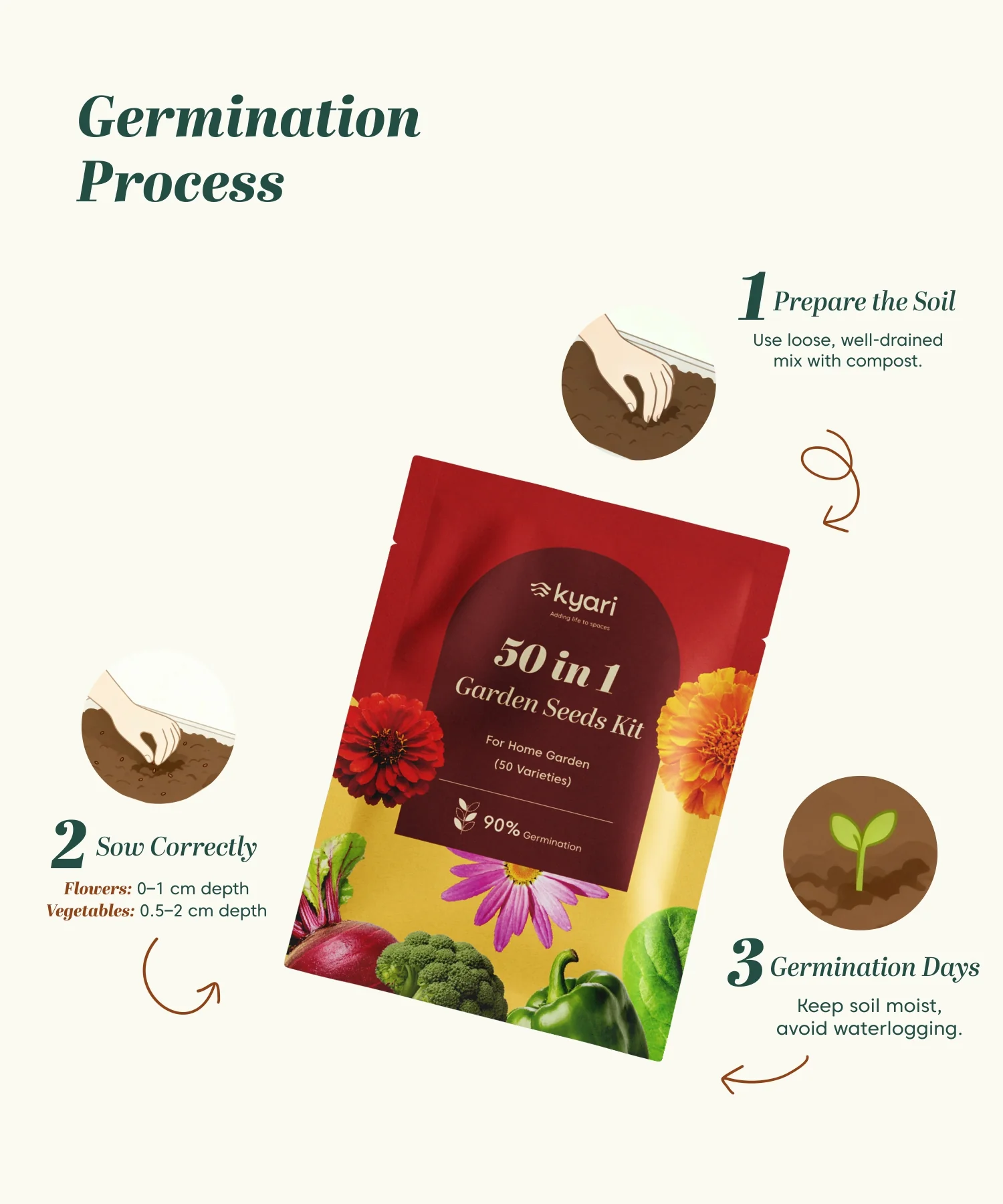 50 in 1 garden Seed Mix (Pack of 54 g) - Image 5
