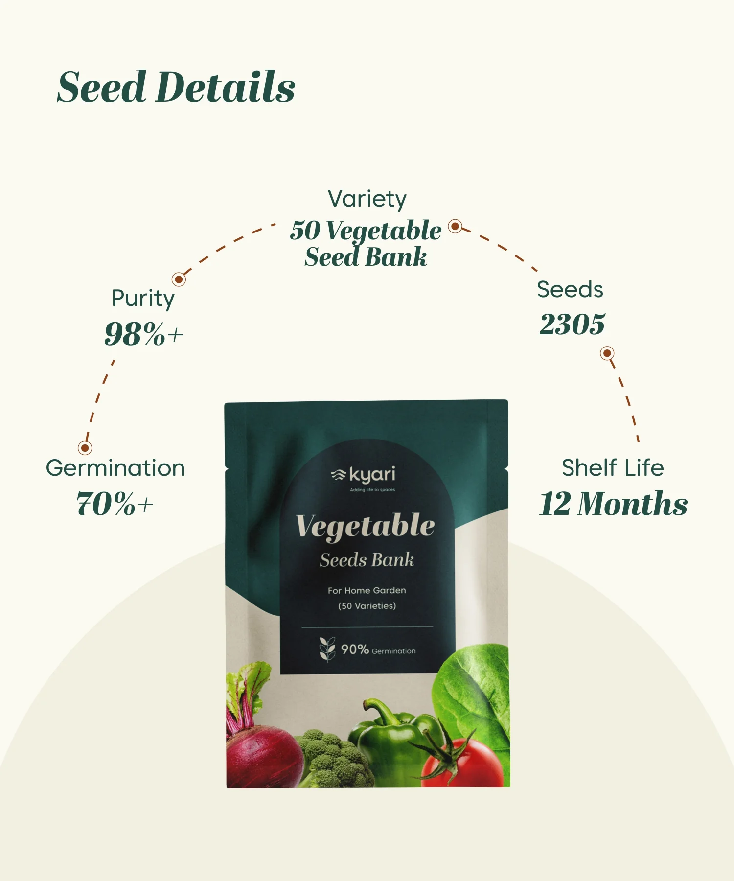 Vegetable Seed Bank (Pack of 54 g) - Image 5
