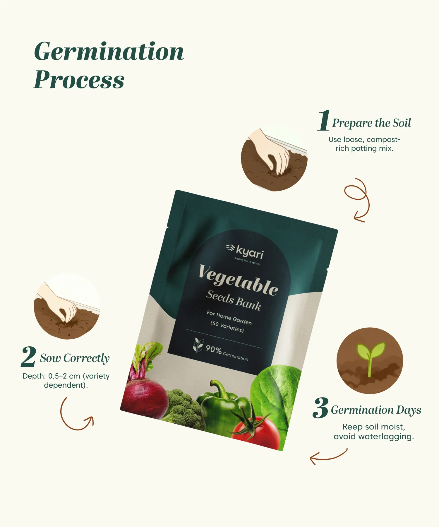 Vegetable Seed Bank (Pack of 54 g) - Image 7
